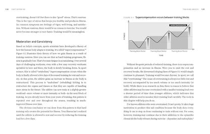 Fast After 50, Second Edition