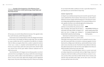 Fast After 50, Second Edition
