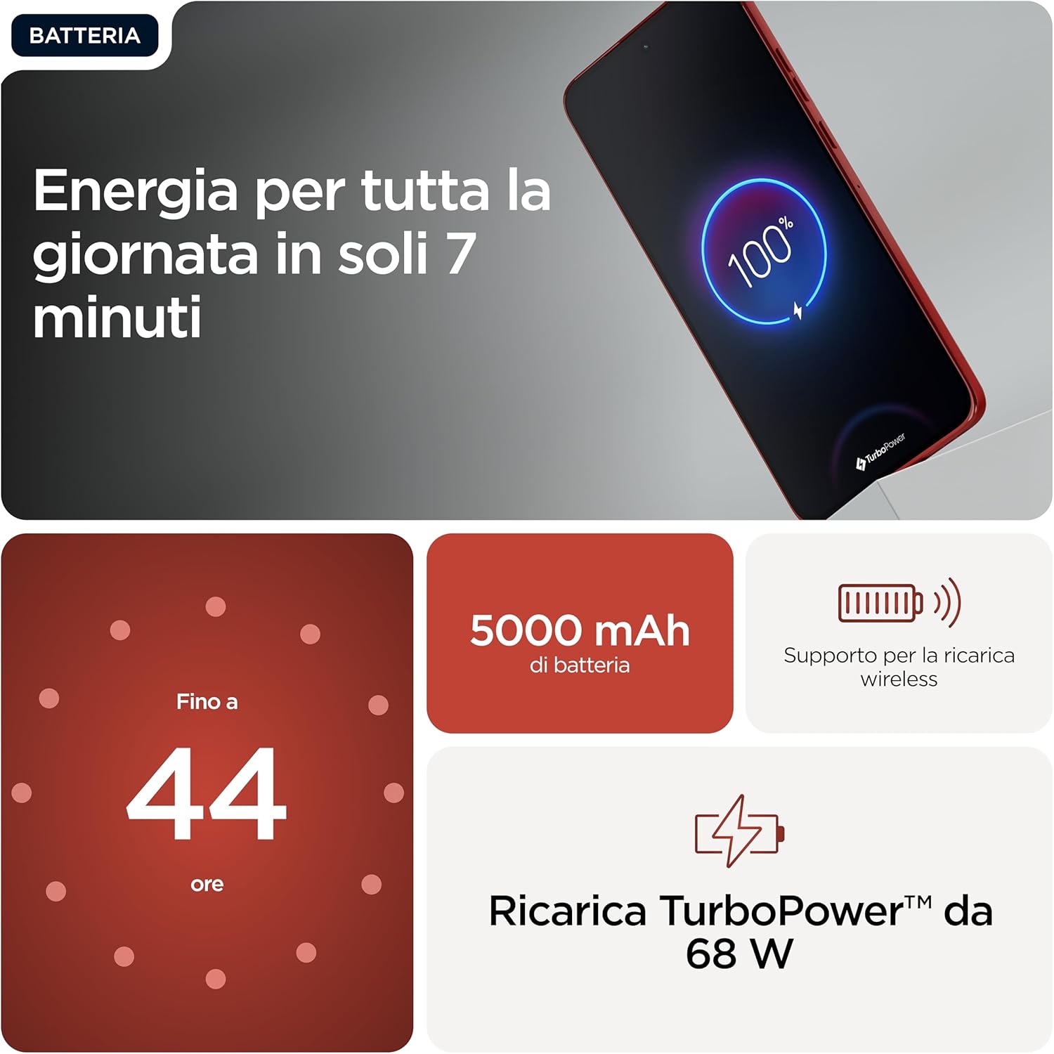 Moto Edge 60 Neo 8/256 Poinciana