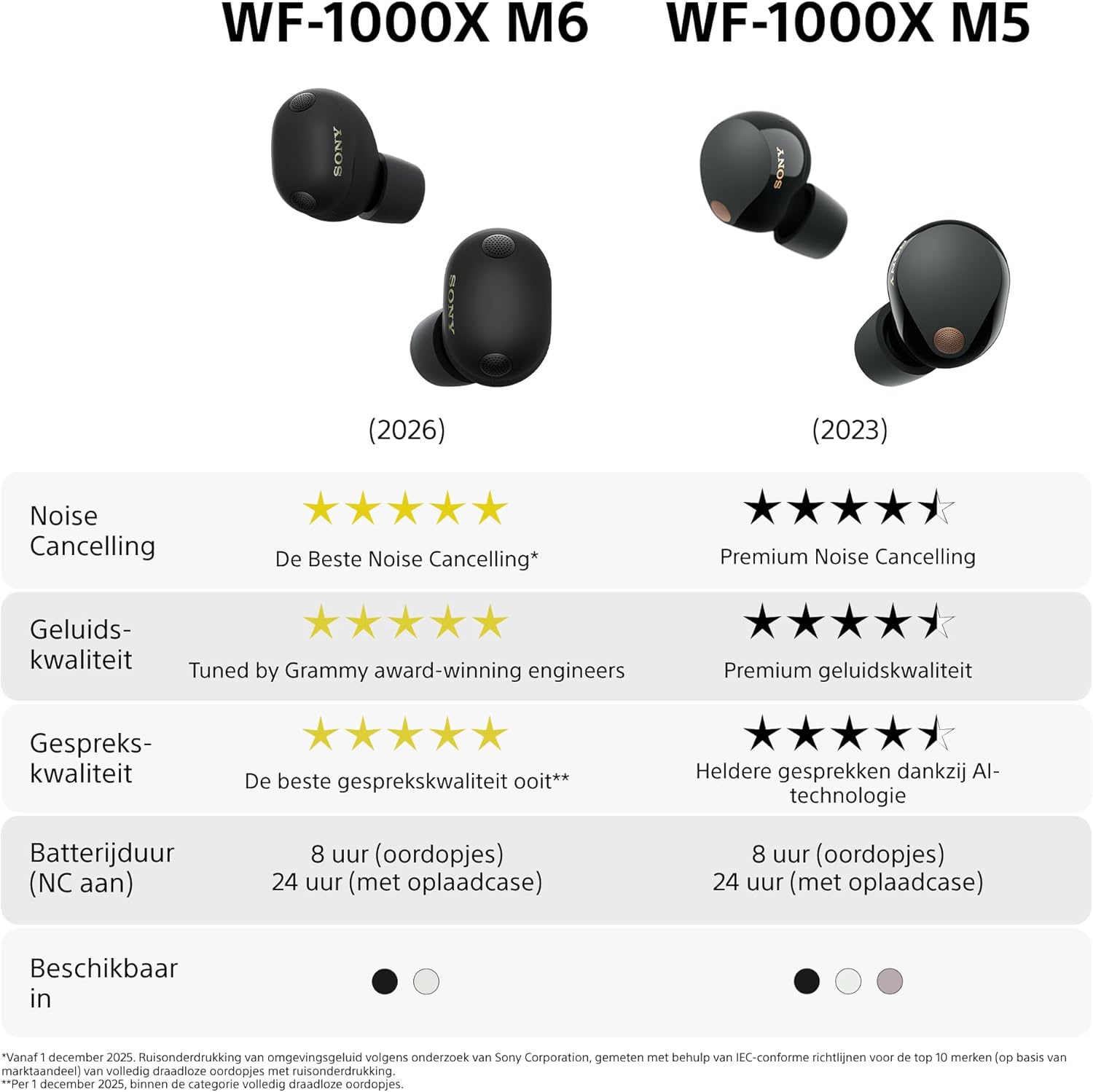 Sony - Wf-1000Xm6 Wireless In-Ear Headphones