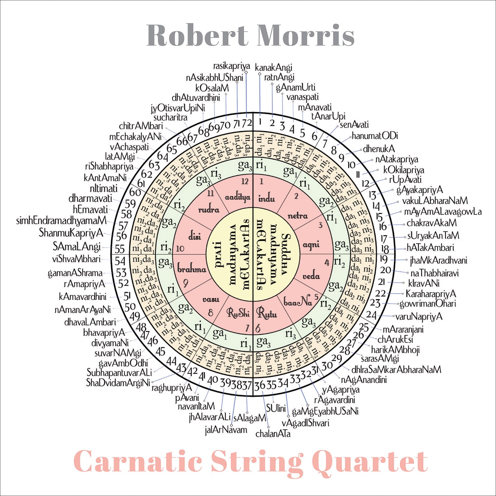 Robert Morris: Carnatic String Quartet