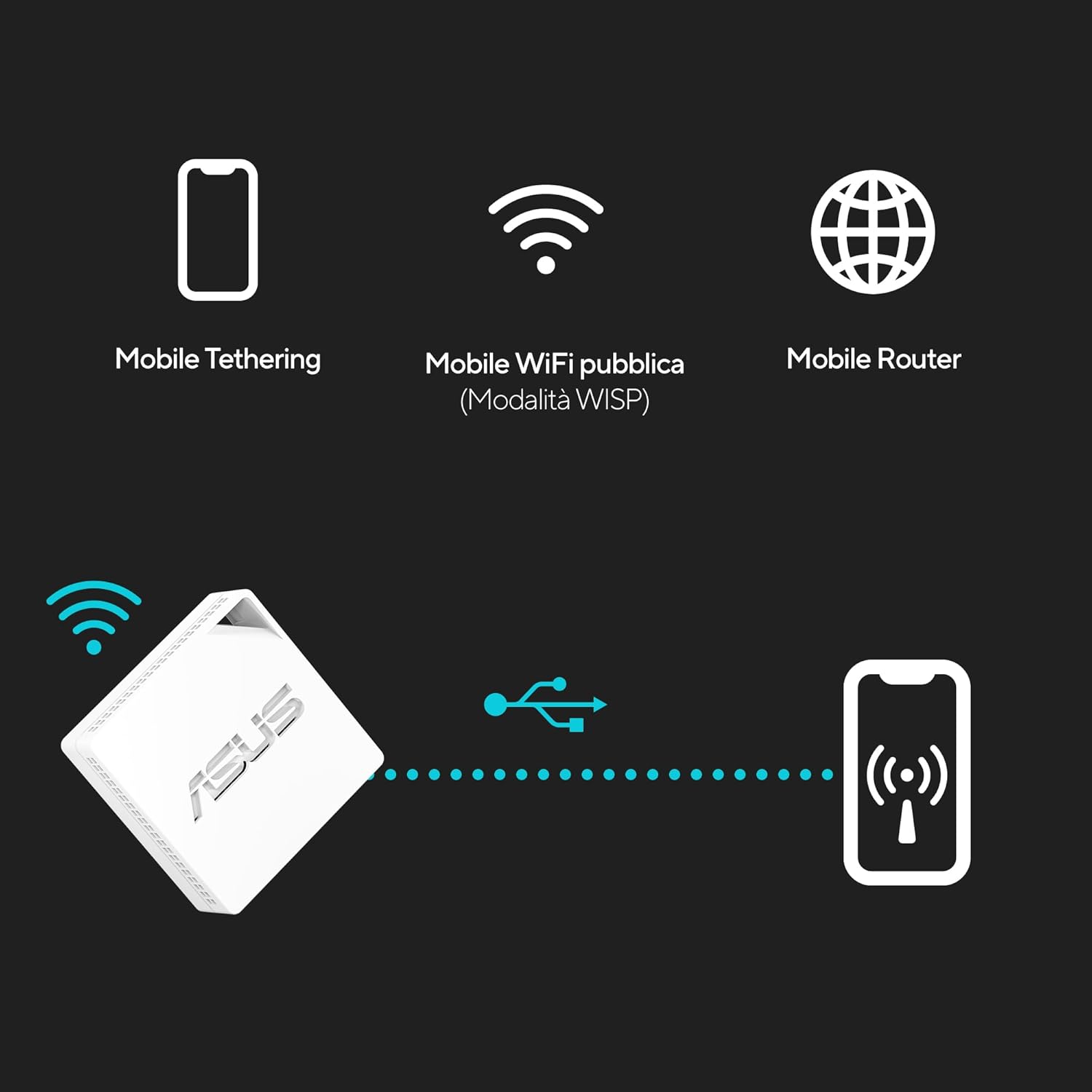 Asus Wl-Router Rt-Ax50 Go Ax1500 Aimesh