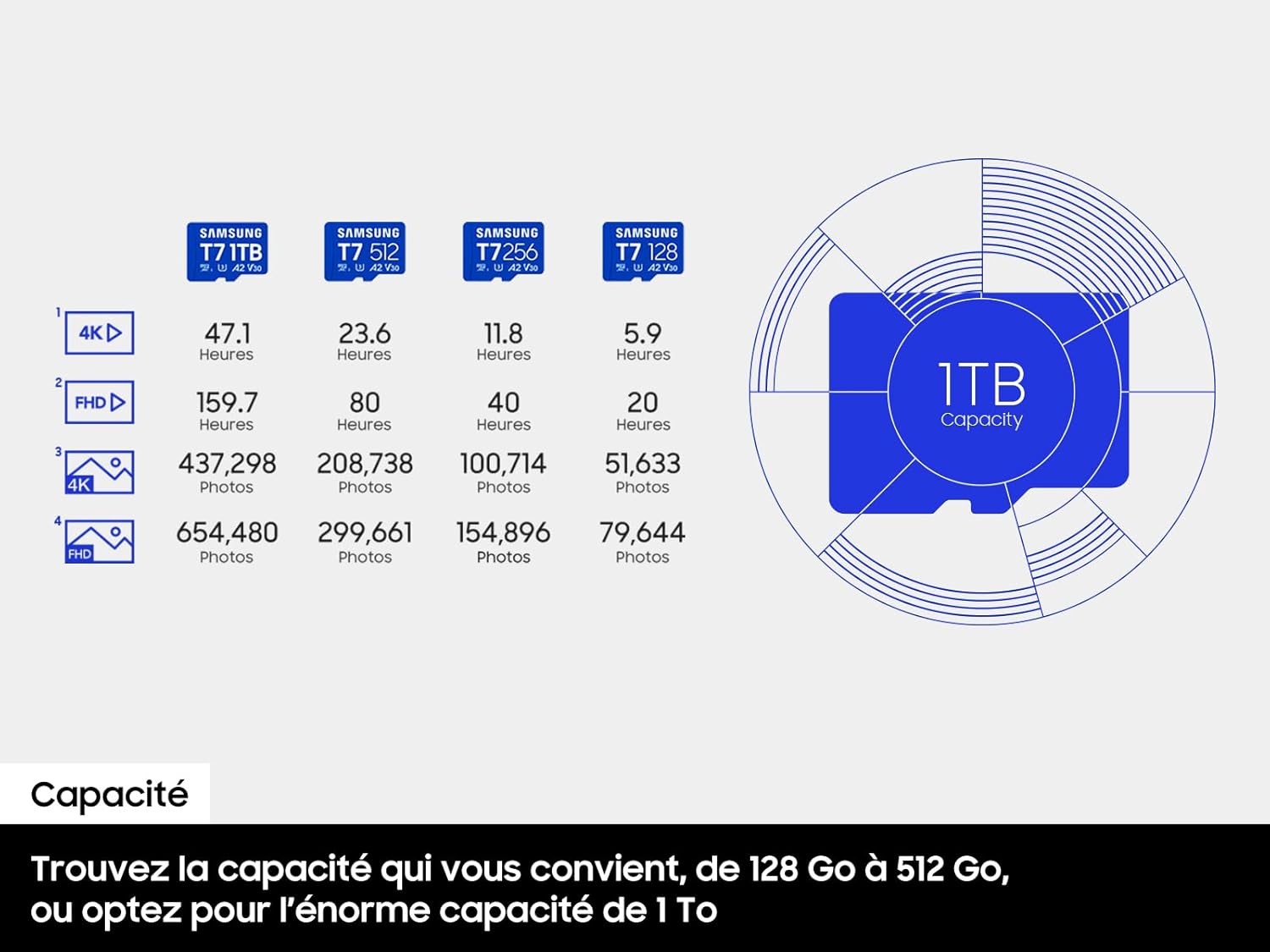 Microsd T7 512Gb