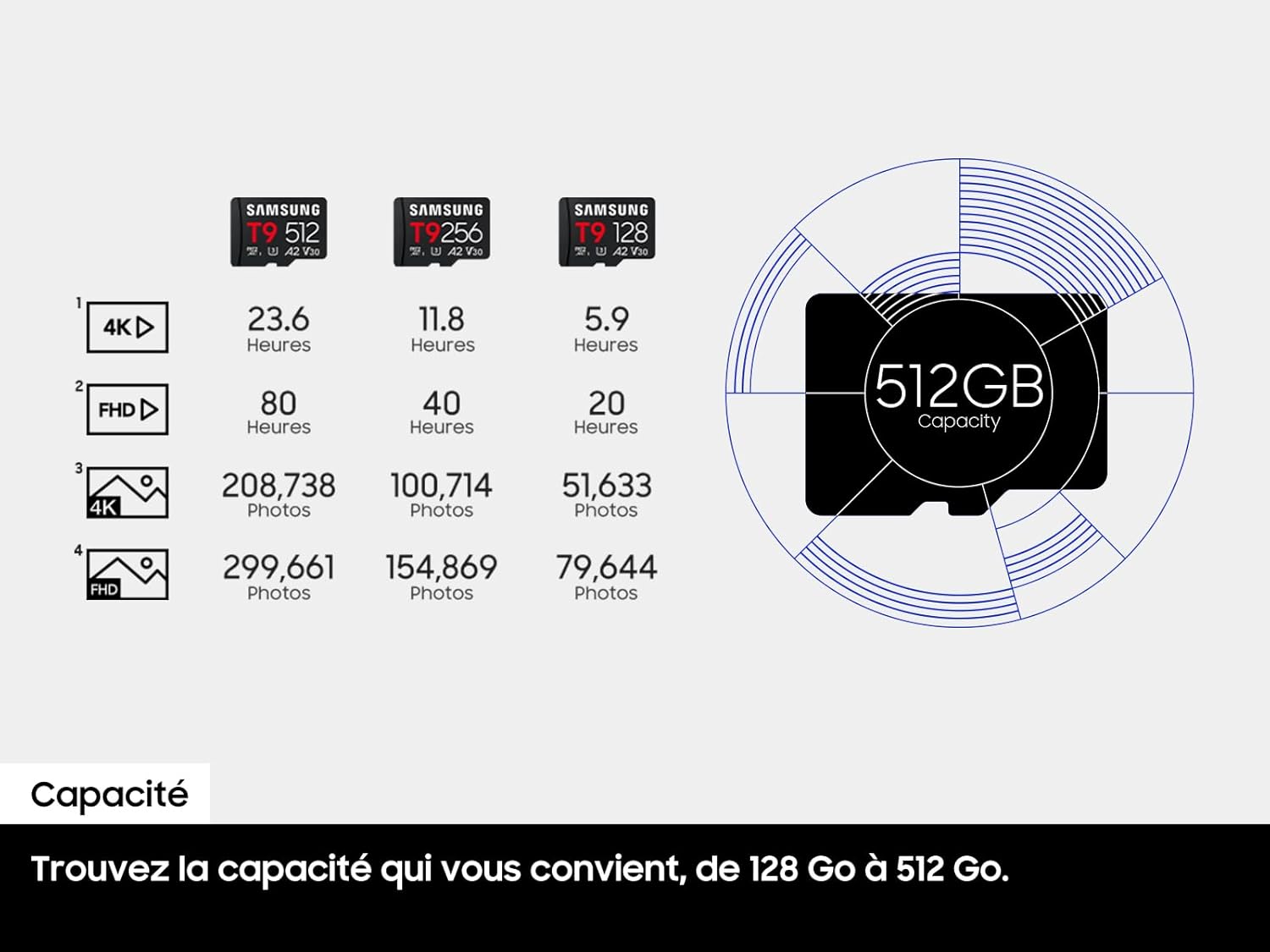 Microsd T9 512Gb