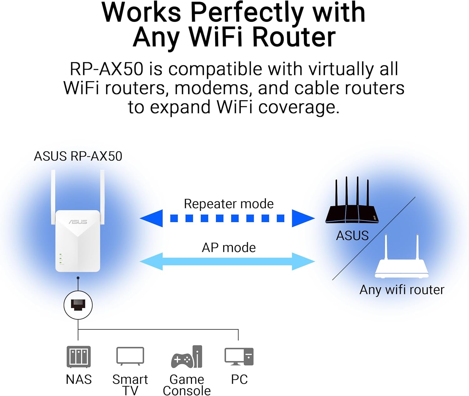 Rp-Ax50