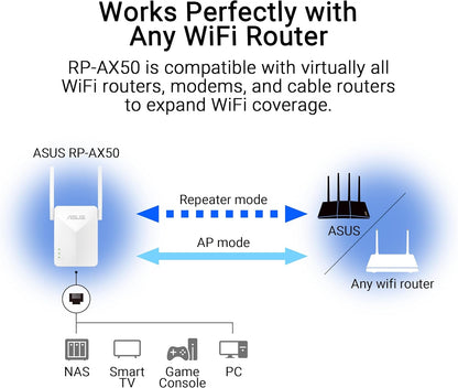 Rp-Ax50