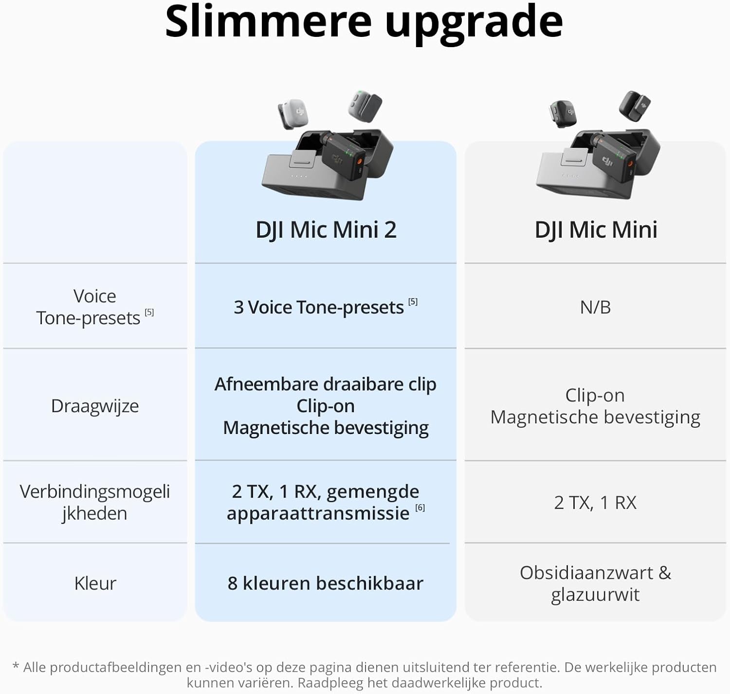Dji - Mic Mini 2 (1 Tx + 1 Mobile Rx + Charging Case)