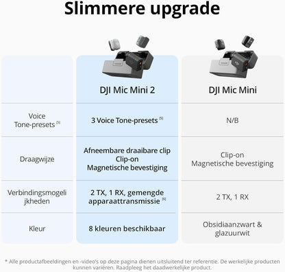 Dji - Mic Mini 2 (1 Tx + 1 Mobile Rx + Charging Case)