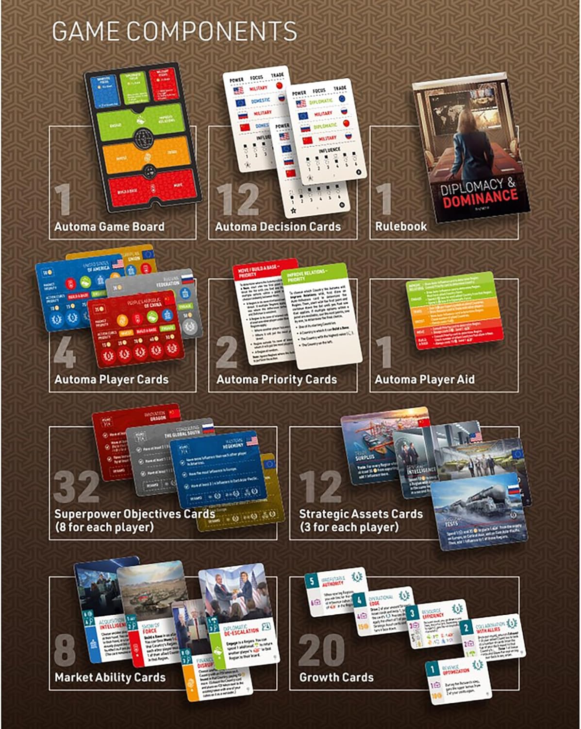 World Order: Diplomacy & Dominance - Board Game Expansion, New Challenges, Strategic Paths & Modes, Double-Layered Automa Board, Ages 14+, 1-4 Players