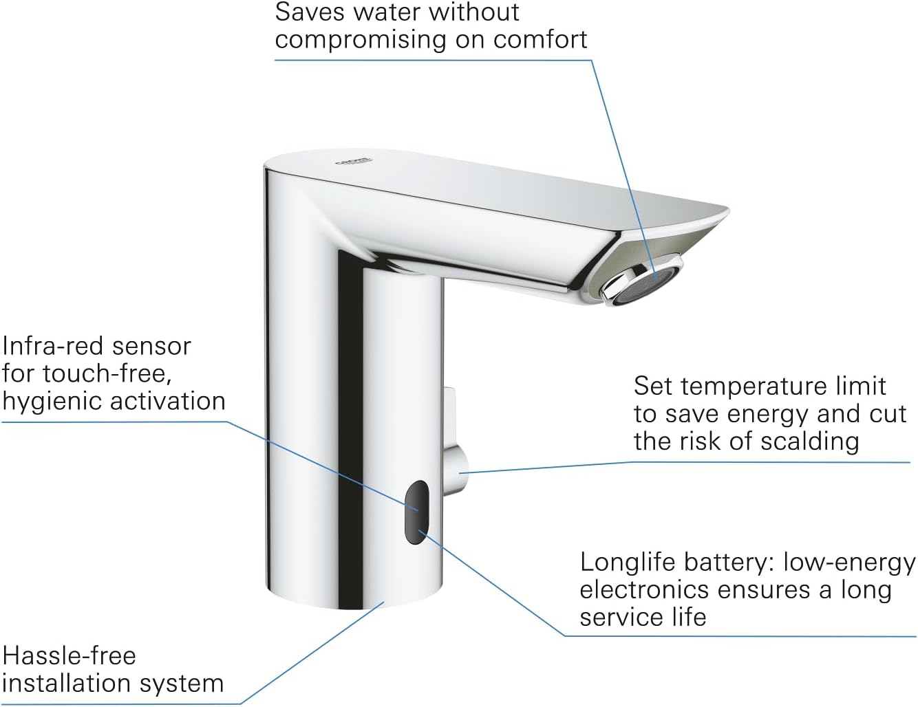Grohe Bau Cosmopolitan E Infrarood Wastafelkraan - Incl. Menging - Netspanning - Chroom