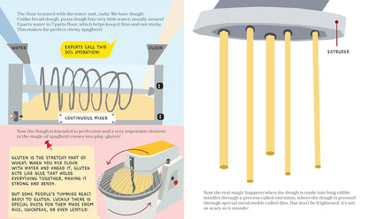 Spaghetti Science: The Chemistry, History and Art of Pasta