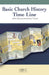 Basic Church History Timeline (pack of 5)