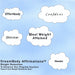 Dreambody Hypnosis And Dreambody Affrimations