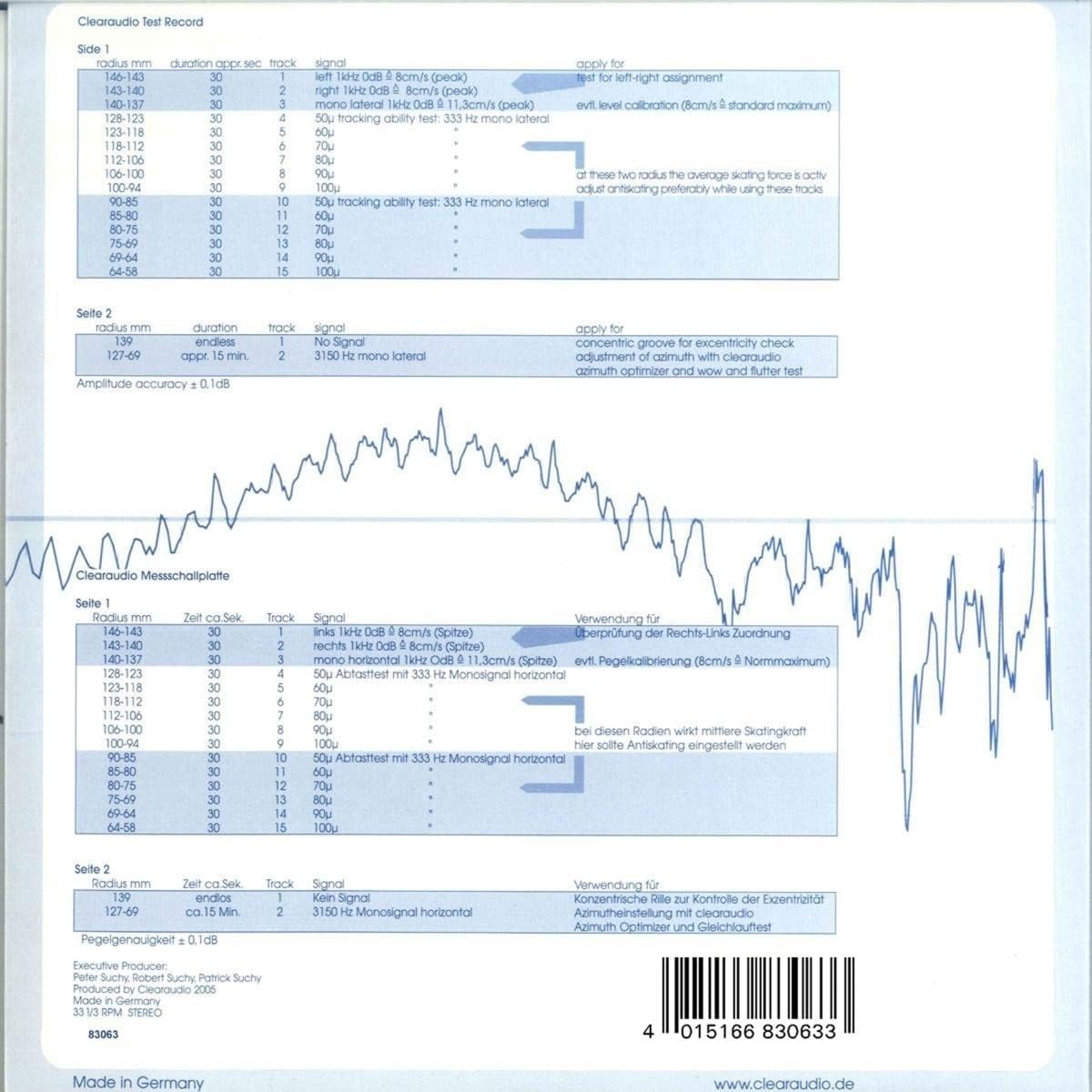 Trackability Test Record