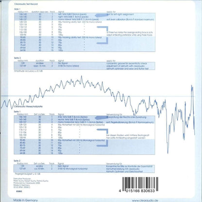 Trackability Test Record