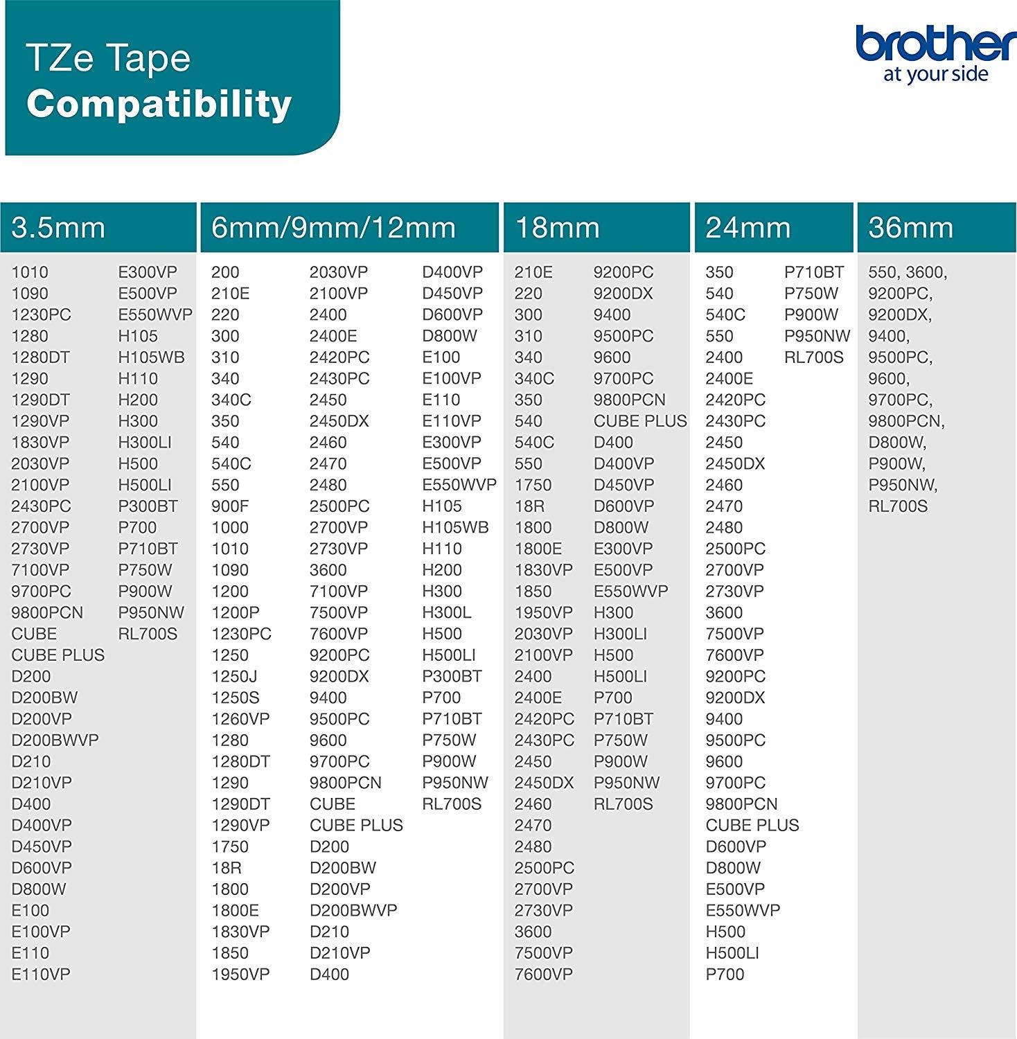 Brother TZe-222 Labelling Tape Cassette, 9 mm (W) x 8 m (L), Laminated, Brother Genuine Supplies