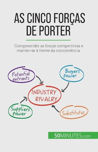 As Cinco For�as de Porter