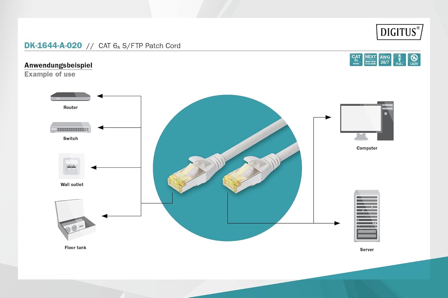 DIGITUS 2 m Cat6 A S/FTP Network Cable – (Cat6 a, S/FTP (S-STP), RJ-45, RJ-45, Male/Male, -20 – 60 °C