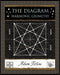 The Diagram