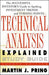 Study Guide for Technical Analysis Explained