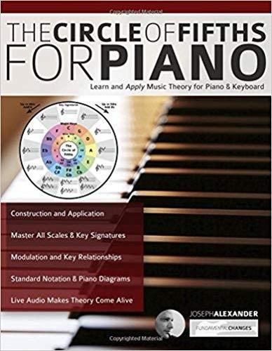 The Circle of Fifths for Piano