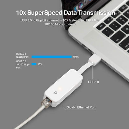 TP-Link UE300 USB 3.0 to Gigabit Ethernet Adapter, USB to RJ45 Lan Wired Adapter for Ultrabook, Chromebook, Laptop, Desktop, Plug and Play for Windows (XP/Vista/7/8/8.1), MacOS 10.9/10.10, Linux OS