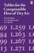 Tables: Compressible Flow of Dry Air