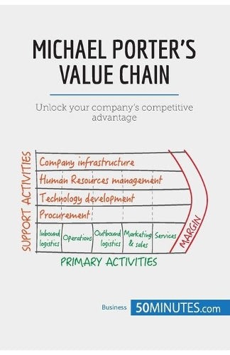 Michael Porter's Value Chain