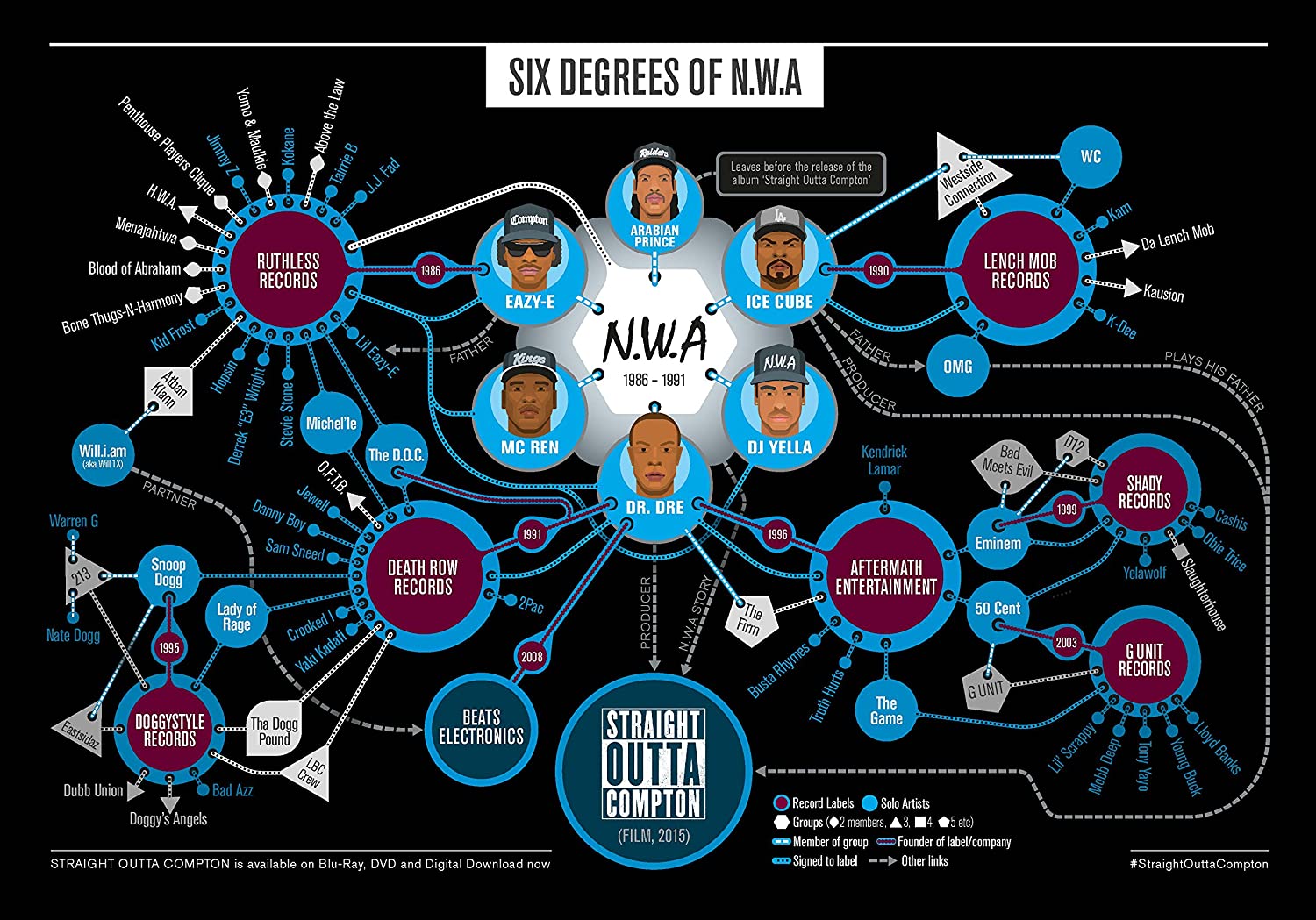 N.W.A Straight Outta Compton