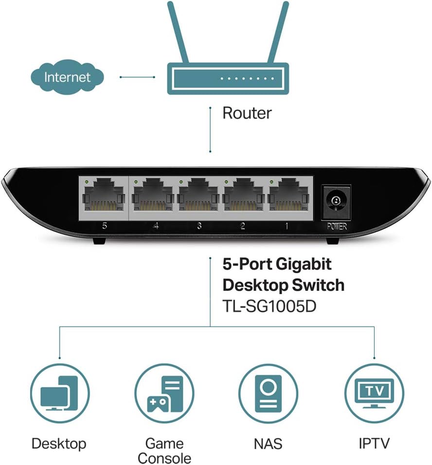 TP-Link TL-SG1005D, 5 Port Gigabit Ethernet Network Switch, Ethernet Splitter, Hub, Desktop and Wall-Mounting, Plastic Case, Plug and Play, Energy-Saving, Black