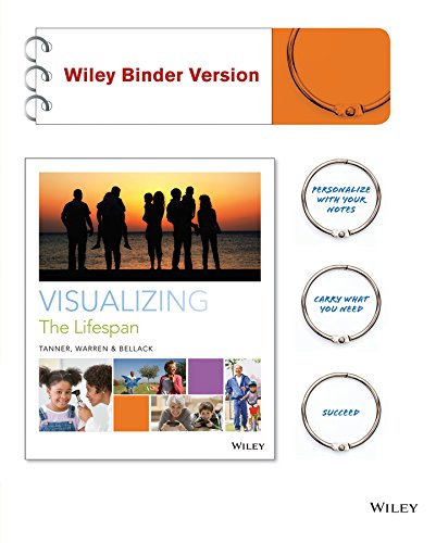 Visualizing The Lifespan Binde