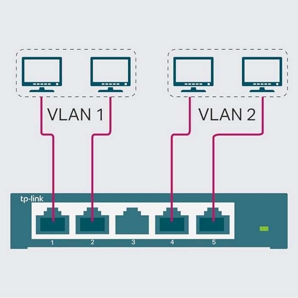 TP-Link Managed Network Switch 5-Port Gigabit, Support QoS VLAN IGMP Snooping, Network Monitoring through Web Interface, 2.82 W(TL-SG105E