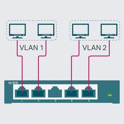 TP-Link Managed Network Switch 5-Port Gigabit, Support QoS VLAN IGMP Snooping, Network Monitoring through Web Interface, 2.82 W(TL-SG105E