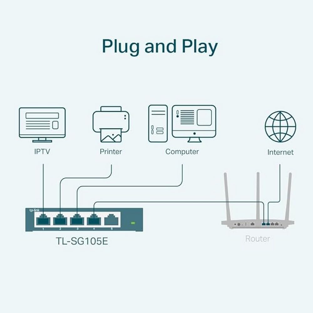 TP-Link Managed Network Switch 5-Port Gigabit, Support QoS VLAN IGMP Snooping, Network Monitoring through Web Interface, 2.82 W(TL-SG105E