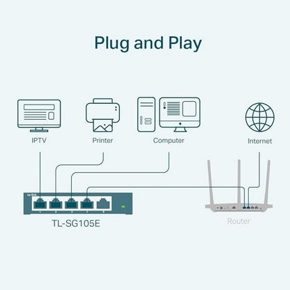 TP-Link Managed Network Switch 5-Port Gigabit, Support QoS VLAN IGMP Snooping, Network Monitoring through Web Interface, 2.82 W(TL-SG105E