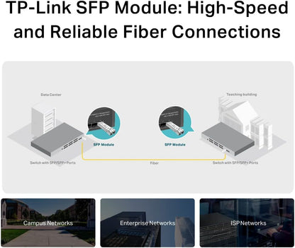 TP-Link MiniGBIC Module,IEEE 802.3z, CSMA/CD, TCP/IP,Wave Length 850nm, 3.3V Power Supply, 1.25 Gbps, 9/125 um Single-mode (SM311LM