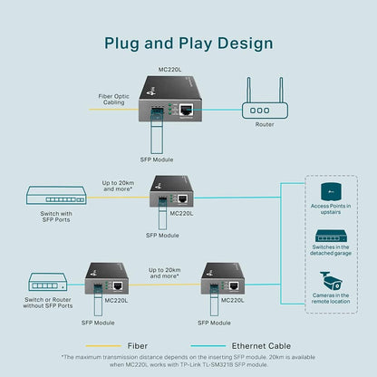 TP-Link Gigabit SFP Media Converter, Complies with IEEE 802.3ab and IEEE 802.3z, FX Port Supports Hot-Swappable (MC220L