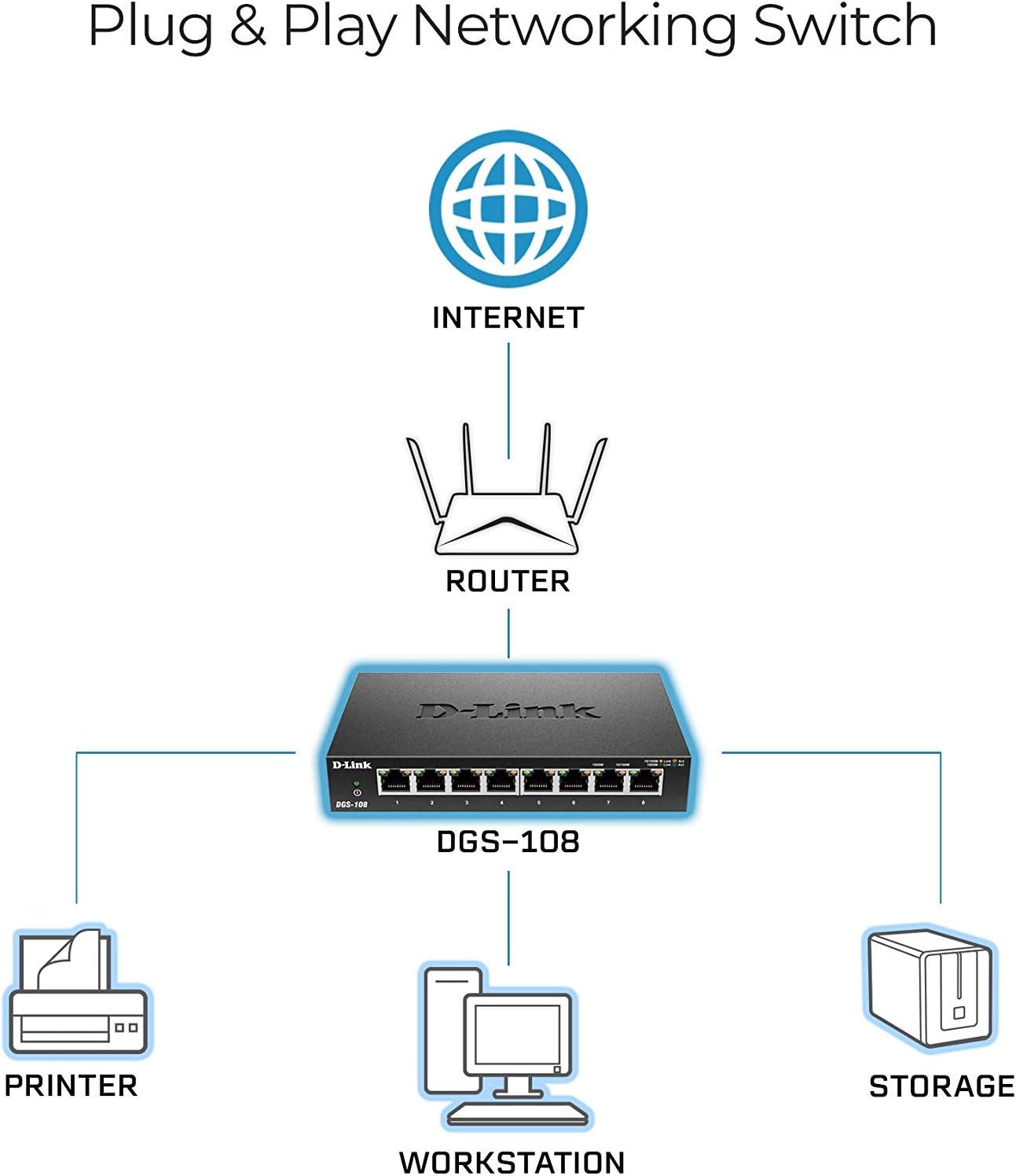 D-Link DGS-108/B 8-Port Gigabit Unmanaged Metal Desktop Switch 10/100/1000 Mbit/s - UK Version black DGS-108/B
