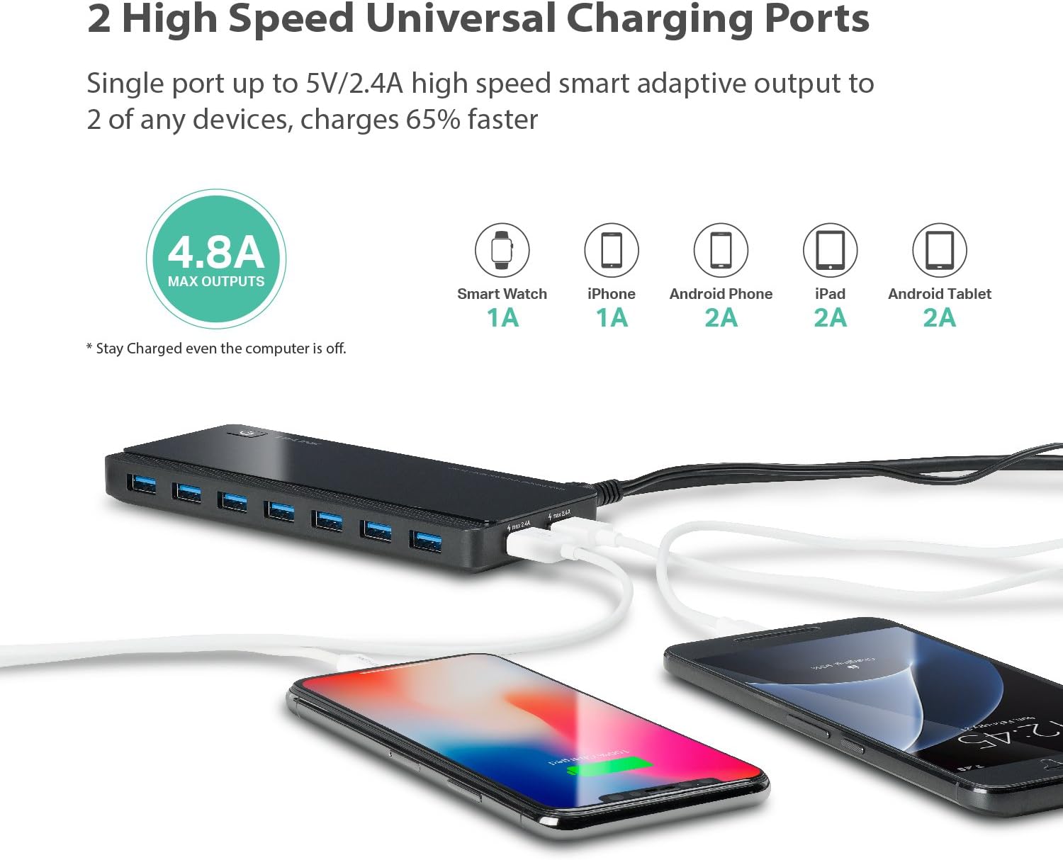 TP-Link USB 3.0 7 Port Hub with 2 Charging Ports