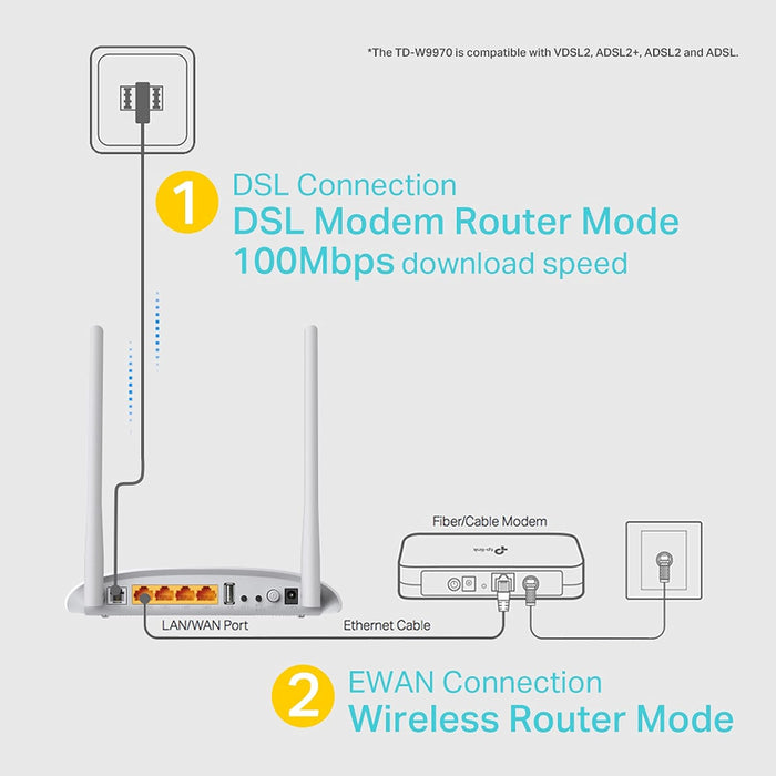 TP-Link 300 Mbps Wireless N USB VDSL/ADSL Modem Router, Single-Band, Broadband Speed Up To 100 Mbps, Versatile Connectivity, 4xFast Ports, USB 2.0, TP-Link Tether App, Easy setup(TD-W9970) VDSL2|300 M