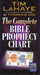 The Complete Bible Prophecy Chart