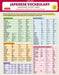Japanese Vocabulary Language Study Card