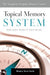Topical Memory System Accessory Card Set