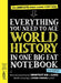 Everything You Need to Ace World History in One Big Fat Notebook, 2nd Edition