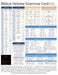 Biblical Hebrew Grammar Card