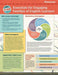 TESOL Zip Guide