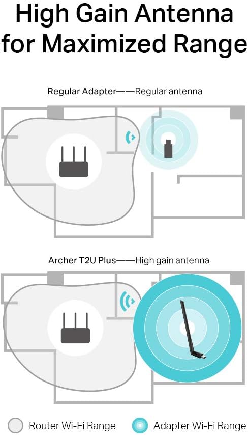 TP-Link AC600 High Gain USB Wi-Fi Dongle, Dual Band Wi-Fi Adapter with 5dBi Antenna for PC/Desktop/Laptop, Supports Windows11/10/8.1/8/7/XP, Mac OS X 10.9-10.14 (Archer T2U Plus