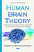 Human Brain Theory