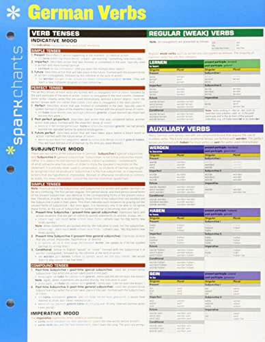 German Verbs SparkCharts