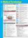 Sparkcharts Medical Terminology